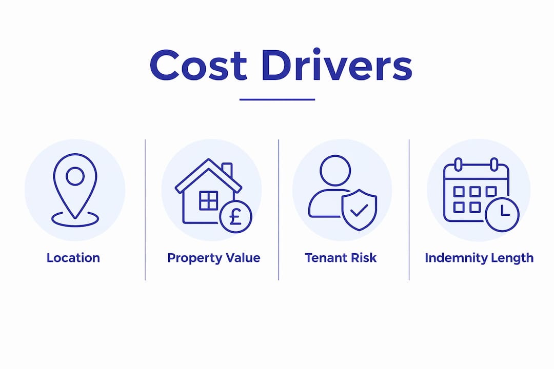 Infographic of main cost drivers for rental income insurance