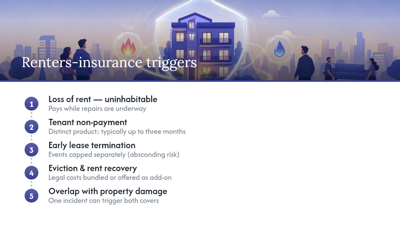 Five landlord insurance coverage triggers