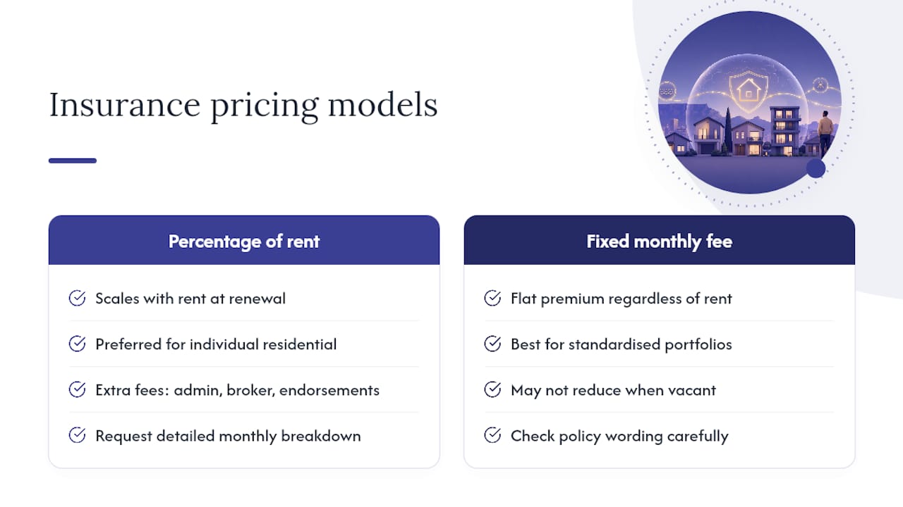 Diagram comparing rental insurance pricing models