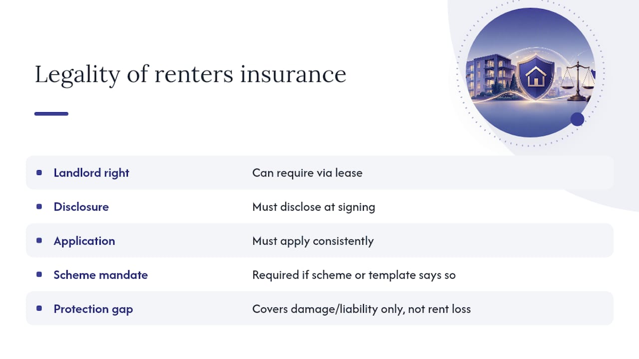 Can landlords legally require renters insurance from tenants? — overview diagram