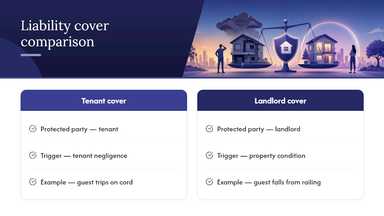 Tenant and landlord liability comparison