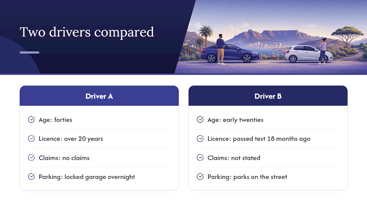 Comparison of two drivers’ insurance factors