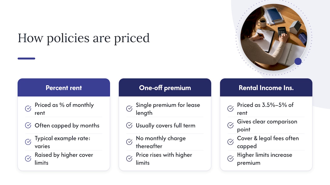 Rental insurance pricing models compared