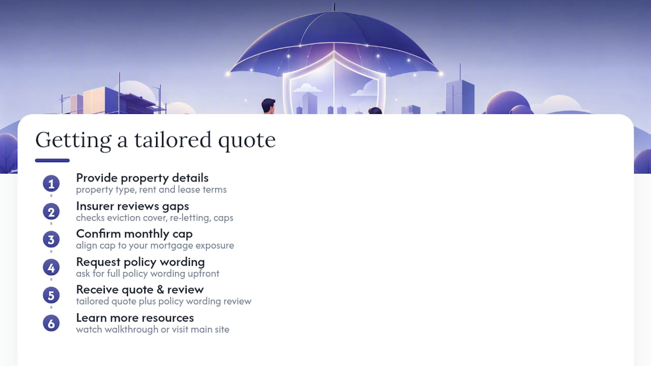 How to get a tailored quote from Rental Income Insurance — overview diagram