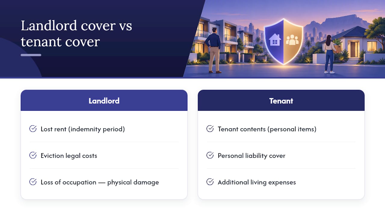 Three pillars of landlord rental cover