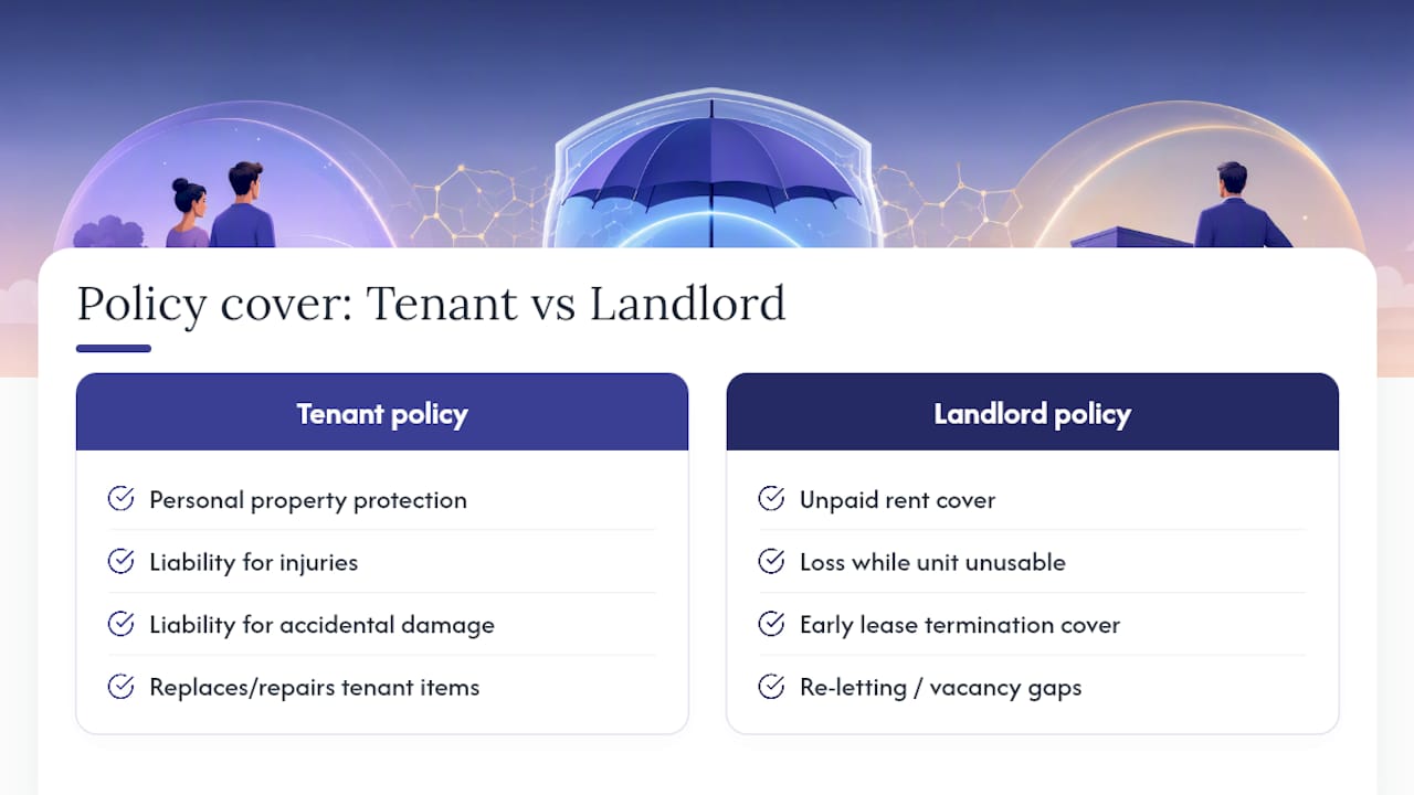 Comparison of tenant and landlord insurance cover