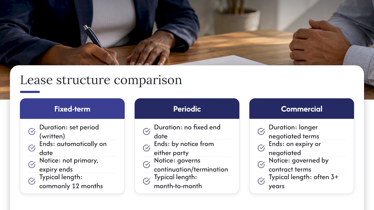 Comparison of three lease structures
