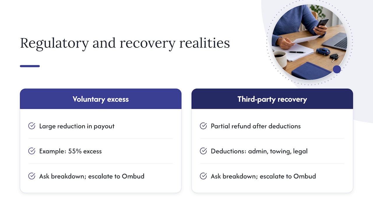 Regulatory and recovery realities: what the Ombud and case outcomes show — overview diagram