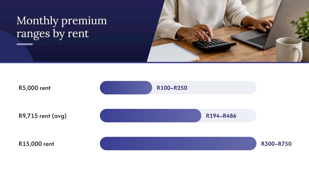 Rental income cover cost ranges by rent