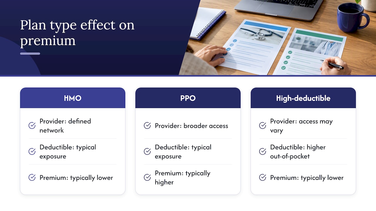 Health plan types compared by flexibility and cost